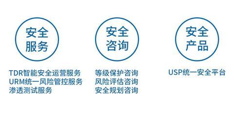 全國(guo)線上平(ping)臺(tai)教(jiao)育等保備案(an) 教(jiao)育行業(ye)信(xin)息(xi)安全的關(guan)鍵舉(ju)措